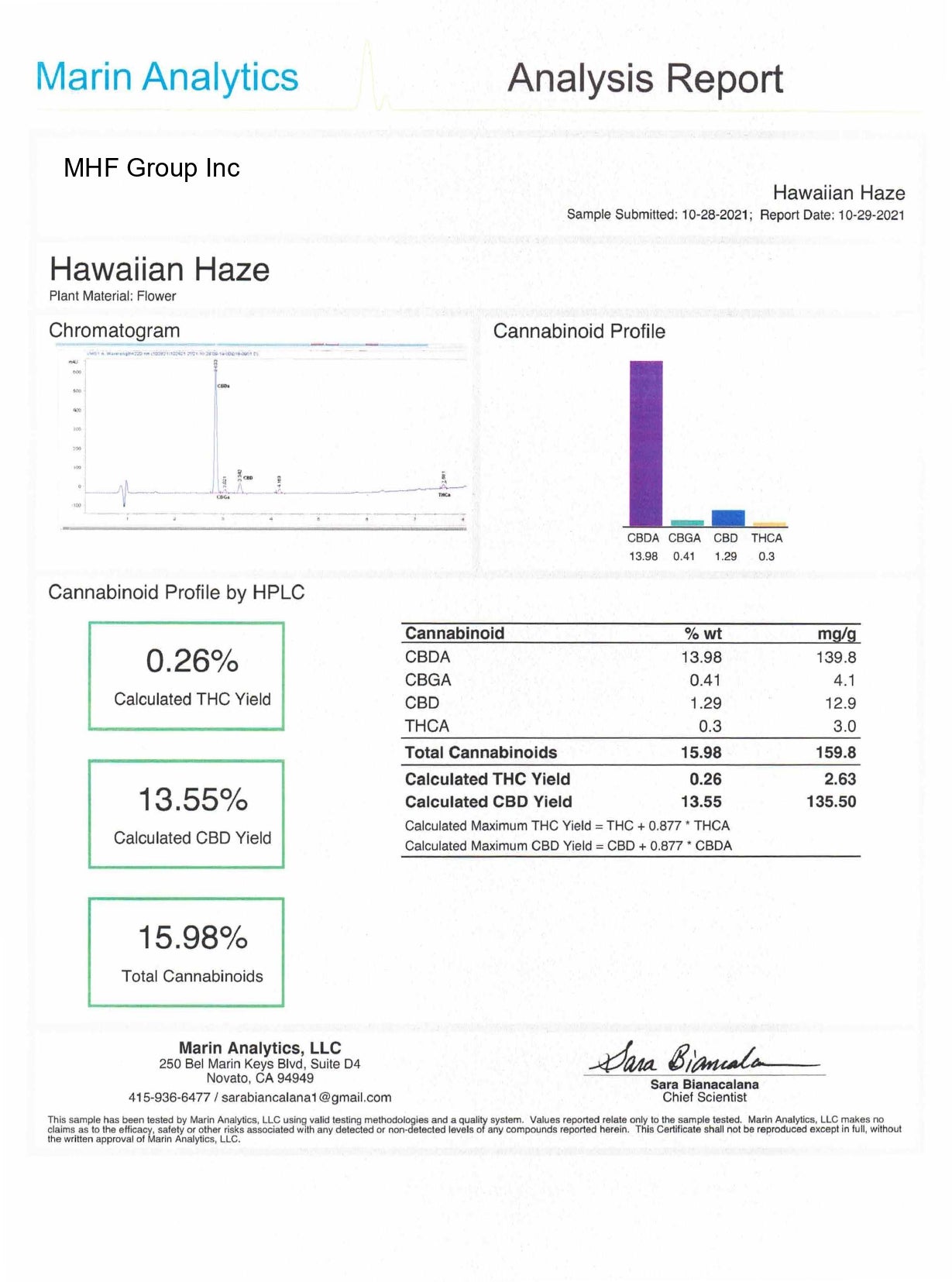 Hawaiian Haze Hemp Flower