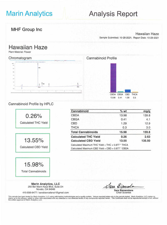 Hawaiian Haze Hemp Flower